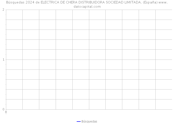 Búsquedas 2024 de ELECTRICA DE CHERA DISTRIBUIDORA SOCIEDAD LIMITADA. (España) 
