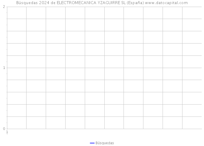 Búsquedas 2024 de ELECTROMECANICA YZAGUIRRE SL (España) 