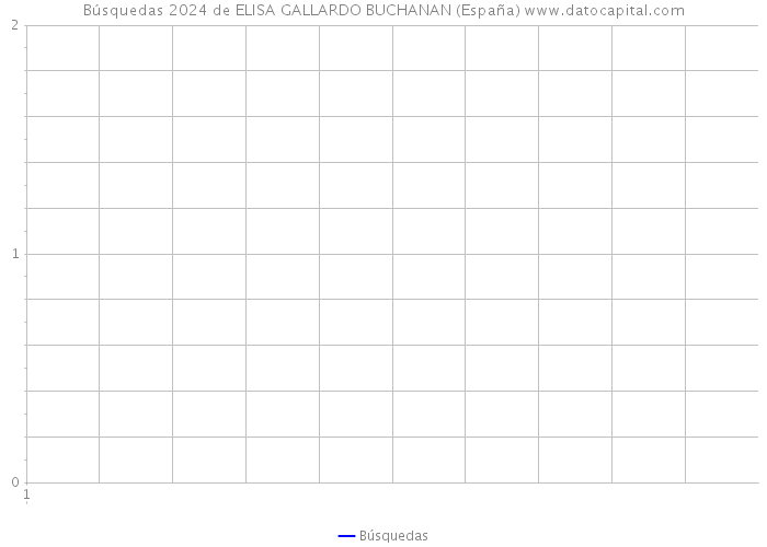 Búsquedas 2024 de ELISA GALLARDO BUCHANAN (España) 