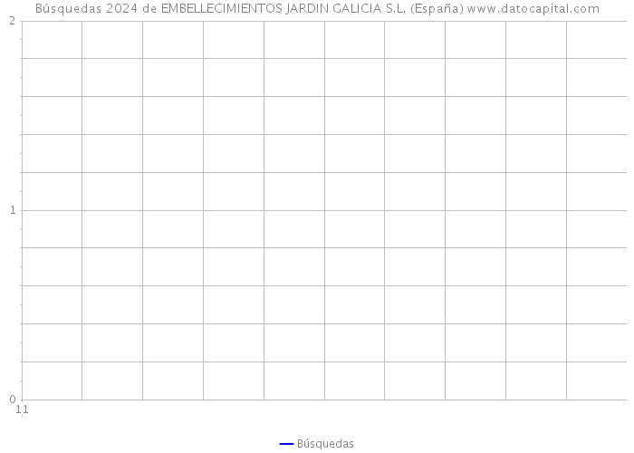 Búsquedas 2024 de EMBELLECIMIENTOS JARDIN GALICIA S.L. (España) 