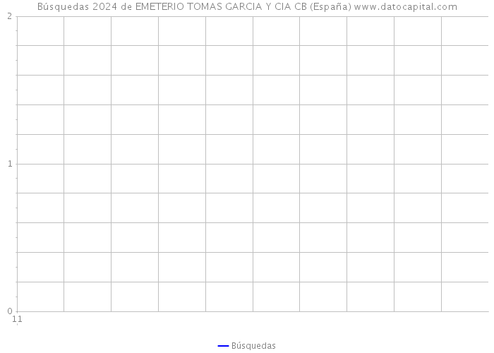 Búsquedas 2024 de EMETERIO TOMAS GARCIA Y CIA CB (España) 