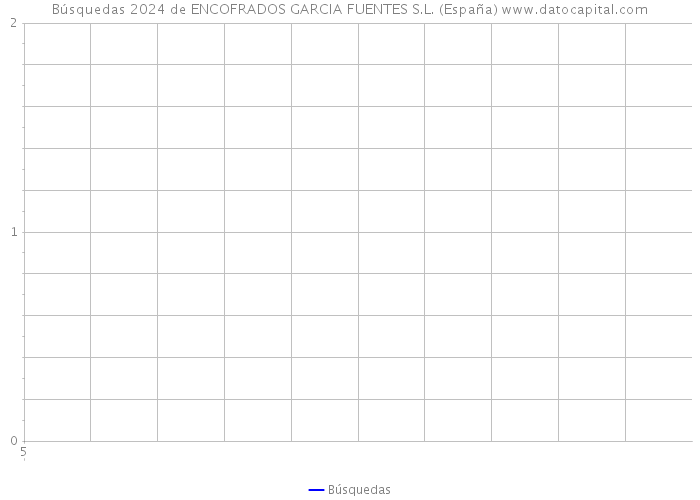 Búsquedas 2024 de ENCOFRADOS GARCIA FUENTES S.L. (España) 