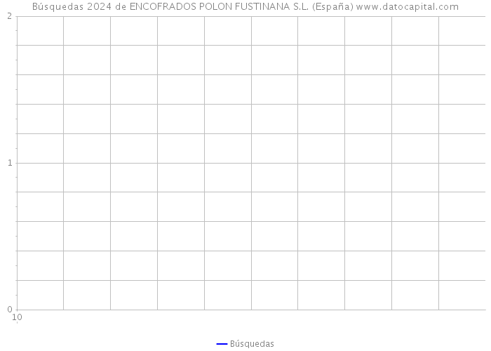 Búsquedas 2024 de ENCOFRADOS POLON FUSTINANA S.L. (España) 