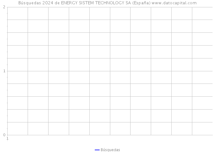 Búsquedas 2024 de ENERGY SISTEM TECHNOLOGY SA (España) 