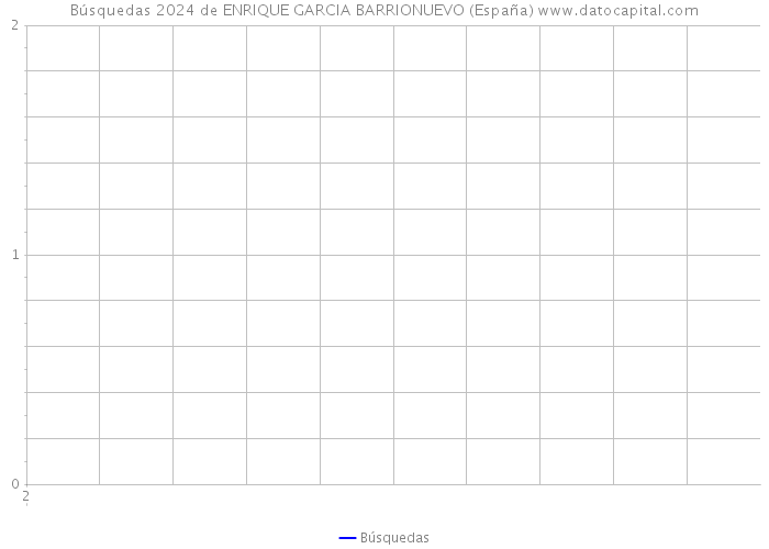 Búsquedas 2024 de ENRIQUE GARCIA BARRIONUEVO (España) 