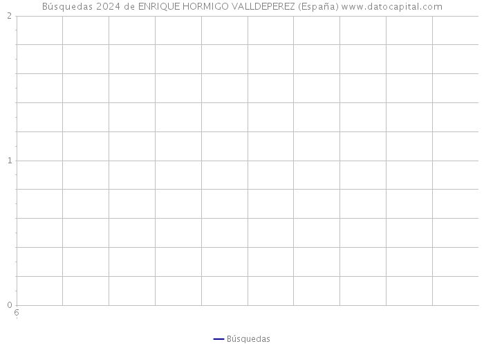 Búsquedas 2024 de ENRIQUE HORMIGO VALLDEPEREZ (España) 