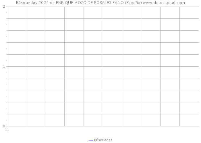Búsquedas 2024 de ENRIQUE MOZO DE ROSALES FANO (España) 