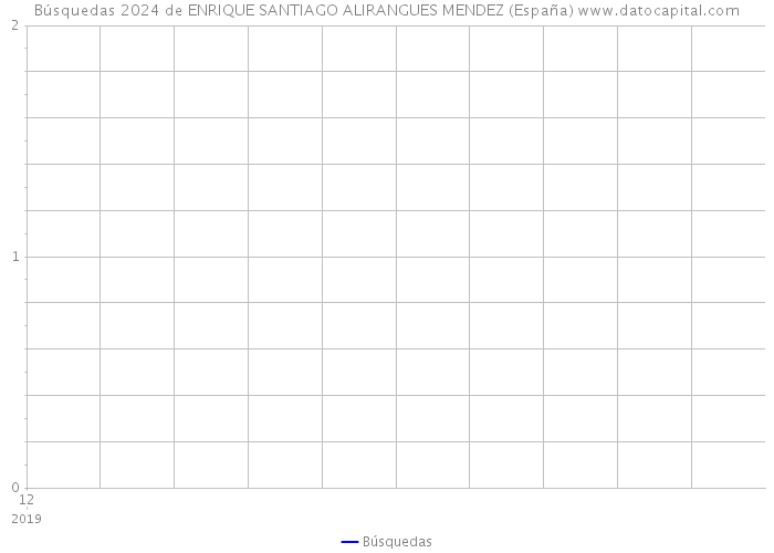 Búsquedas 2024 de ENRIQUE SANTIAGO ALIRANGUES MENDEZ (España) 