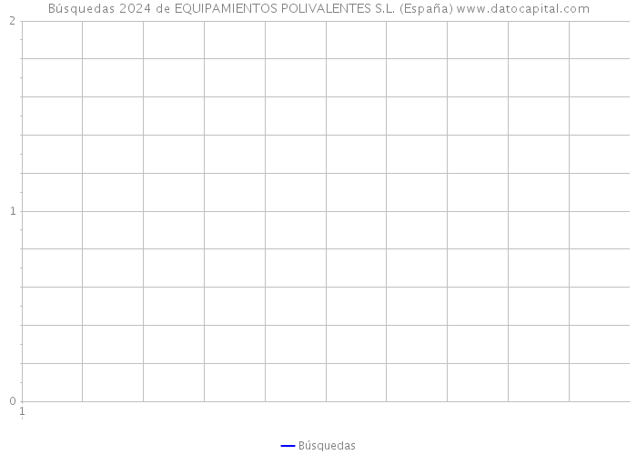 Búsquedas 2024 de EQUIPAMIENTOS POLIVALENTES S.L. (España) 
