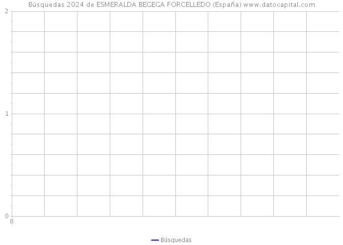 Búsquedas 2024 de ESMERALDA BEGEGA FORCELLEDO (España) 