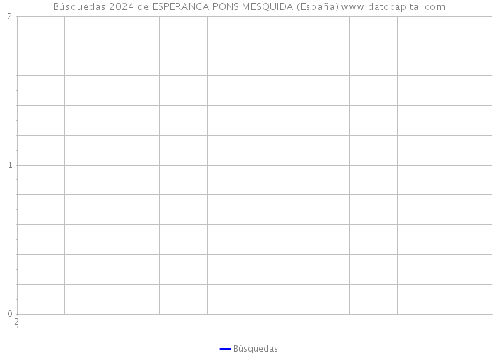 Búsquedas 2024 de ESPERANCA PONS MESQUIDA (España) 
