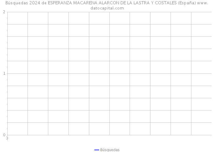 Búsquedas 2024 de ESPERANZA MACARENA ALARCON DE LA LASTRA Y COSTALES (España) 