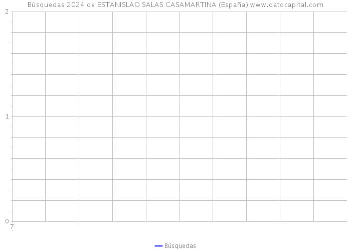 Búsquedas 2024 de ESTANISLAO SALAS CASAMARTINA (España) 