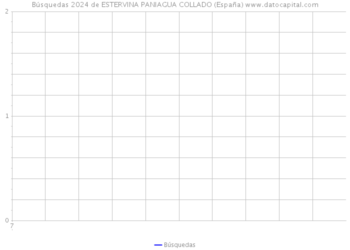 Búsquedas 2024 de ESTERVINA PANIAGUA COLLADO (España) 