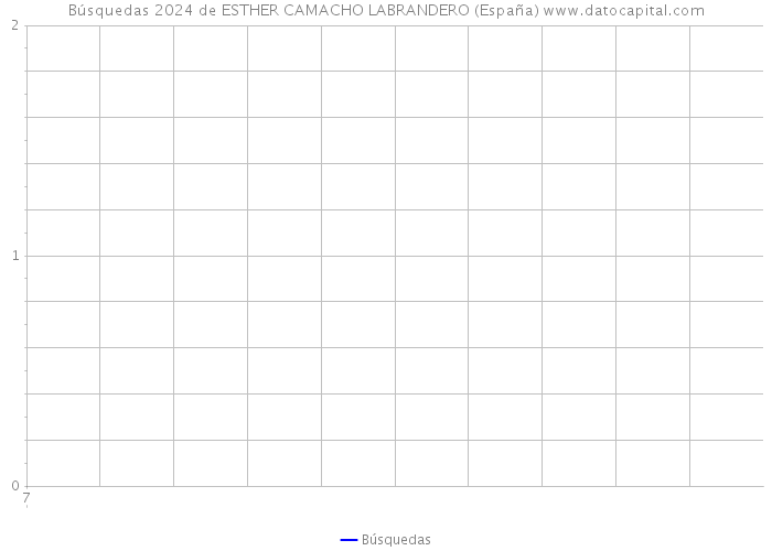 Búsquedas 2024 de ESTHER CAMACHO LABRANDERO (España) 