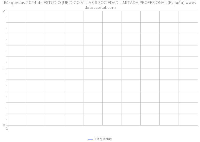 Búsquedas 2024 de ESTUDIO JURIDICO VILLASIS SOCIEDAD LIMITADA PROFESIONAL (España) 