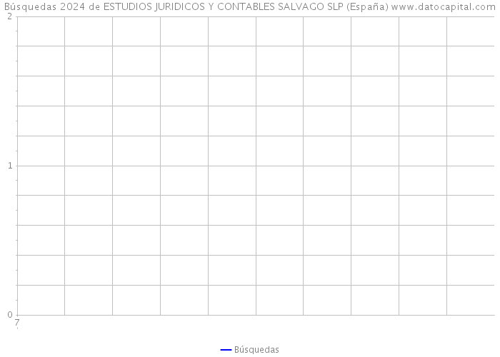 Búsquedas 2024 de ESTUDIOS JURIDICOS Y CONTABLES SALVAGO SLP (España) 