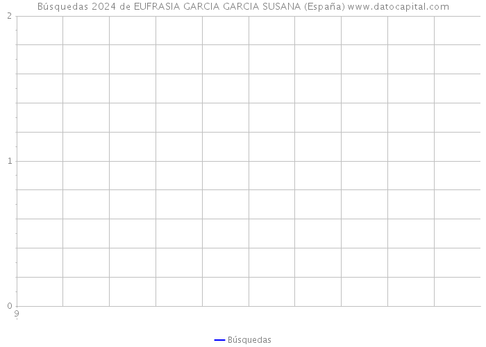 Búsquedas 2024 de EUFRASIA GARCIA GARCIA SUSANA (España) 