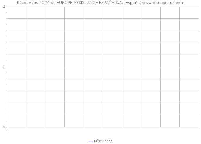Búsquedas 2024 de EUROPE ASSISTANCE ESPAÑA S.A. (España) 