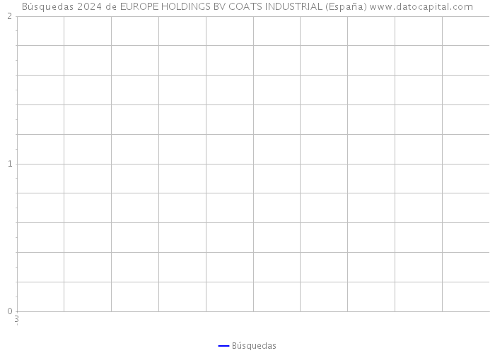 Búsquedas 2024 de EUROPE HOLDINGS BV COATS INDUSTRIAL (España) 