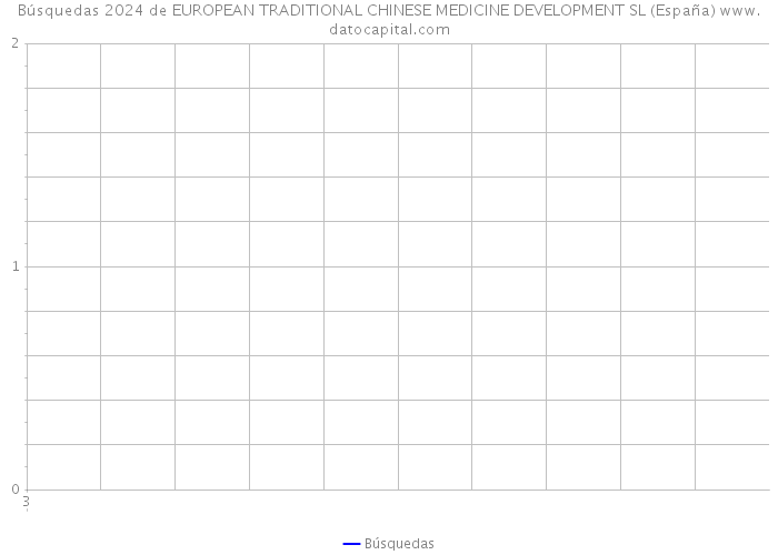 Búsquedas 2024 de EUROPEAN TRADITIONAL CHINESE MEDICINE DEVELOPMENT SL (España) 