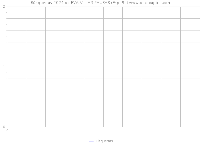 Búsquedas 2024 de EVA VILLAR PAUSAS (España) 
