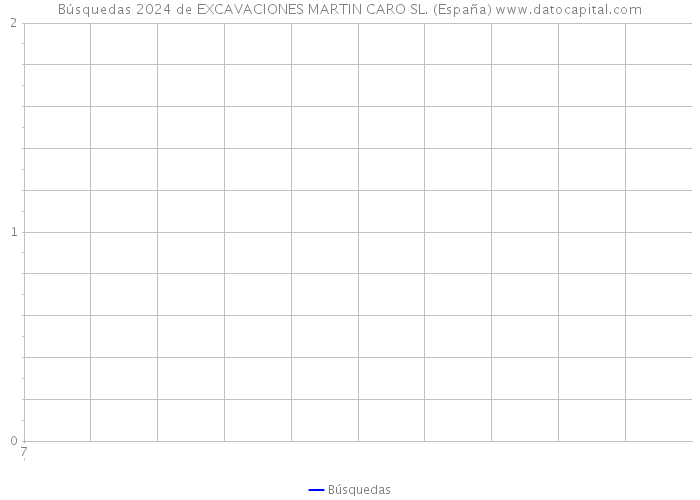 Búsquedas 2024 de EXCAVACIONES MARTIN CARO SL. (España) 