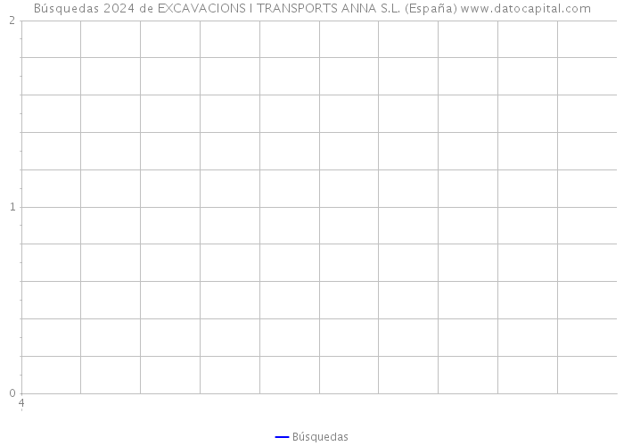 Búsquedas 2024 de EXCAVACIONS I TRANSPORTS ANNA S.L. (España) 