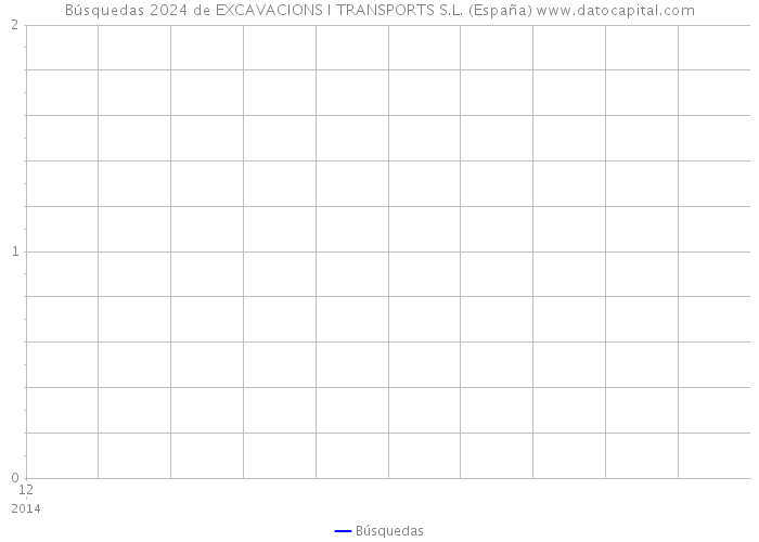 Búsquedas 2024 de EXCAVACIONS I TRANSPORTS S.L. (España) 