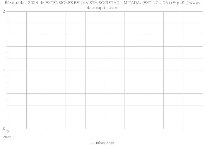 Búsquedas 2024 de EXTENSIONES BELLAVISTA SOCIEDAD LIMITADA. (EXTINGUIDA) (España) 