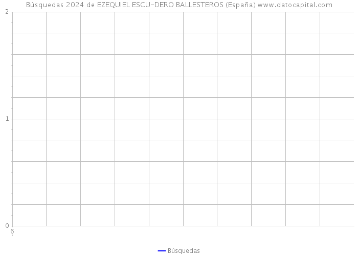 Búsquedas 2024 de EZEQUIEL ESCU-DERO BALLESTEROS (España) 