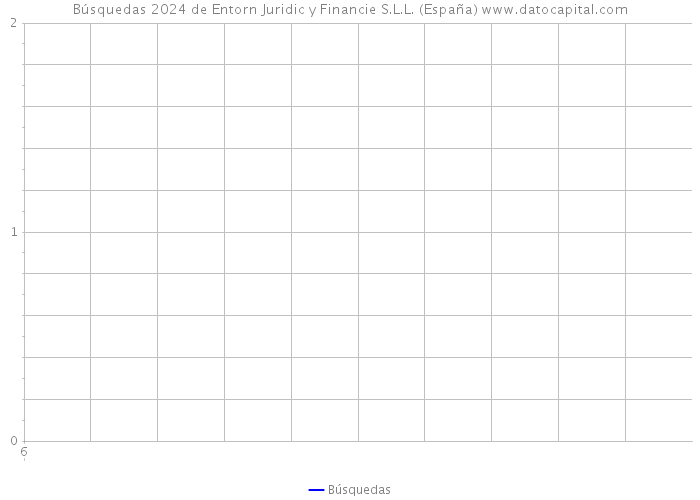 Búsquedas 2024 de Entorn Juridic y Financie S.L.L. (España) 