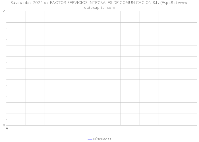 Búsquedas 2024 de FACTOR SERVICIOS INTEGRALES DE COMUNICACION S.L. (España) 