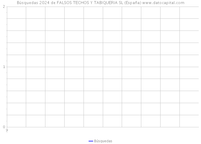 Búsquedas 2024 de FALSOS TECHOS Y TABIQUERIA SL (España) 