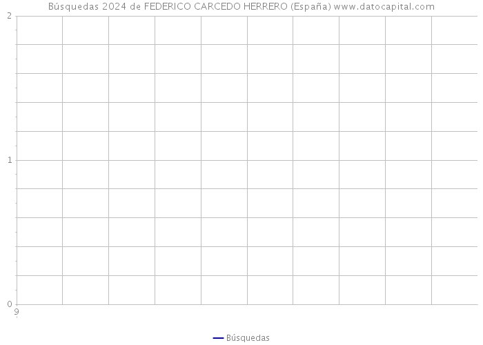 Búsquedas 2024 de FEDERICO CARCEDO HERRERO (España) 