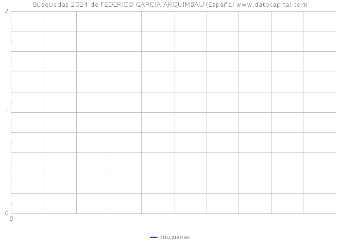 Búsquedas 2024 de FEDERICO GARCIA ARQUIMBAU (España) 