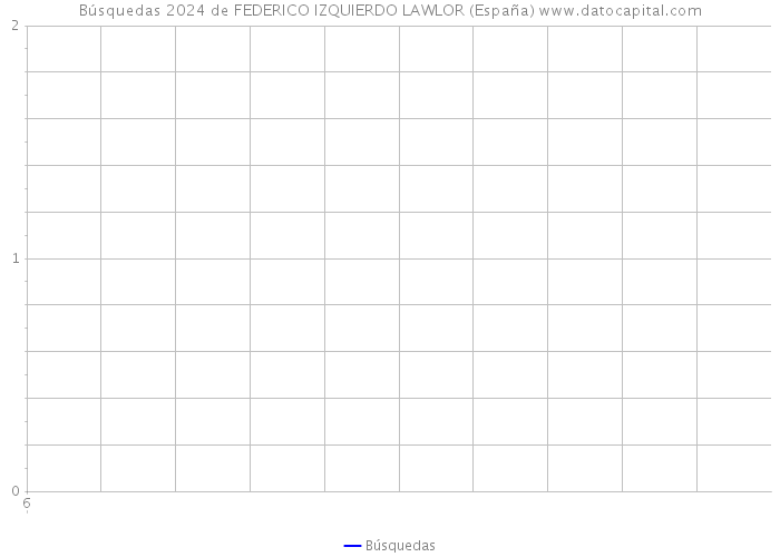 Búsquedas 2024 de FEDERICO IZQUIERDO LAWLOR (España) 