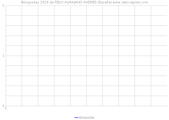 Búsquedas 2024 de FELIX ALMAJANO ANDRES (España) 