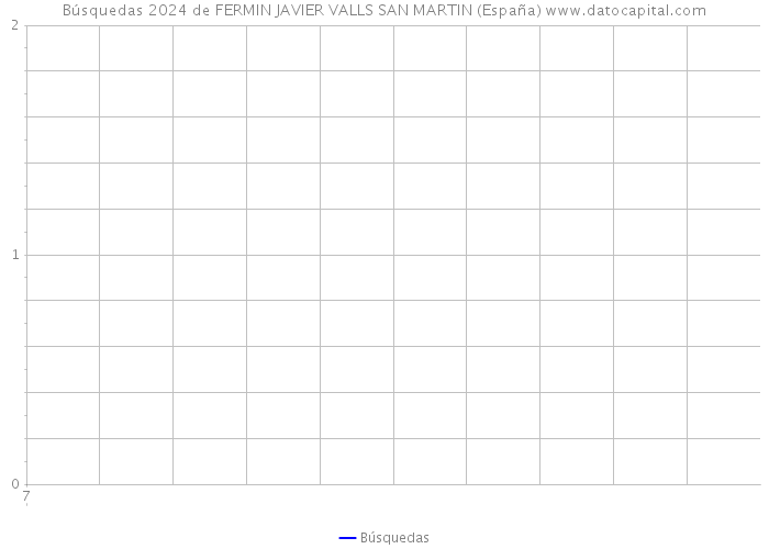 Búsquedas 2024 de FERMIN JAVIER VALLS SAN MARTIN (España) 