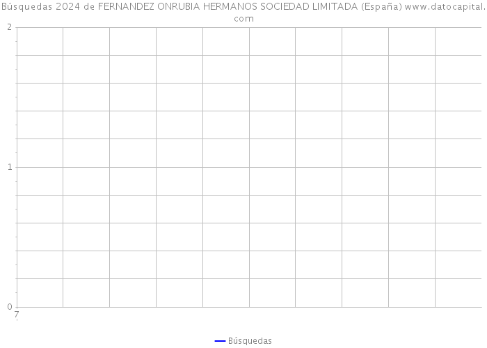 Búsquedas 2024 de FERNANDEZ ONRUBIA HERMANOS SOCIEDAD LIMITADA (España) 