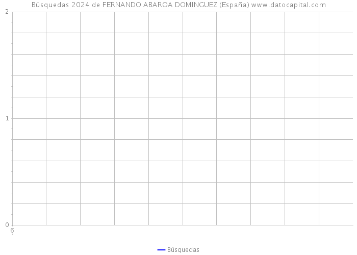 Búsquedas 2024 de FERNANDO ABAROA DOMINGUEZ (España) 