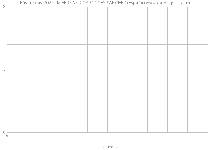 Búsquedas 2024 de FERNANDO ARCONES SANCHEZ (España) 