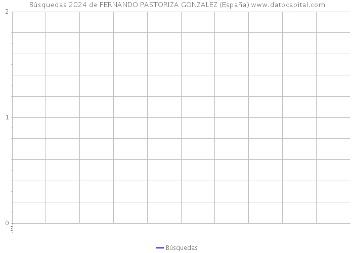 Búsquedas 2024 de FERNANDO PASTORIZA GONZALEZ (España) 