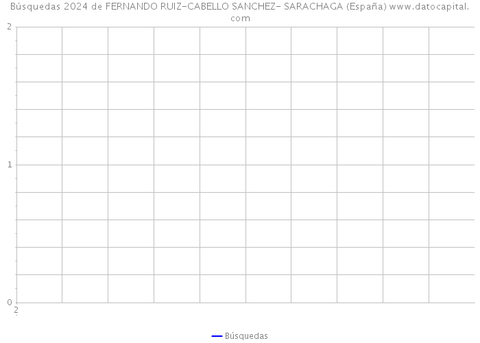 Búsquedas 2024 de FERNANDO RUIZ-CABELLO SANCHEZ- SARACHAGA (España) 
