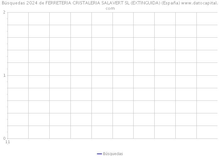 Búsquedas 2024 de FERRETERIA CRISTALERIA SALAVERT SL (EXTINGUIDA) (España) 