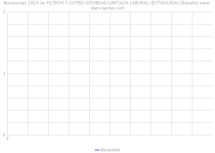 Búsquedas 2024 de FILTROS Y GOTEO SOCIEDAD LIMITADA LABORAL (EXTINGUIDA) (España) 