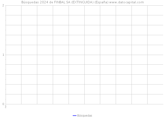 Búsquedas 2024 de FINBAL SA (EXTINGUIDA) (España) 