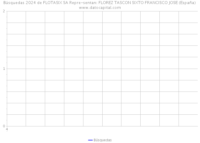 Búsquedas 2024 de FLOTASIX SA Repre-sentan: FLOREZ TASCON SIXTO FRANCISCO JOSE (España) 