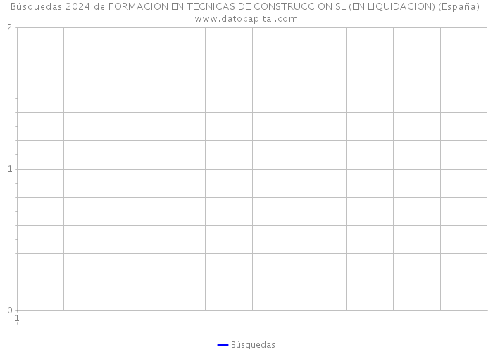 Búsquedas 2024 de FORMACION EN TECNICAS DE CONSTRUCCION SL (EN LIQUIDACION) (España) 