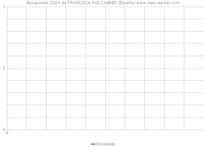 Búsquedas 2024 de FRANCISCA POL CABRER (España) 